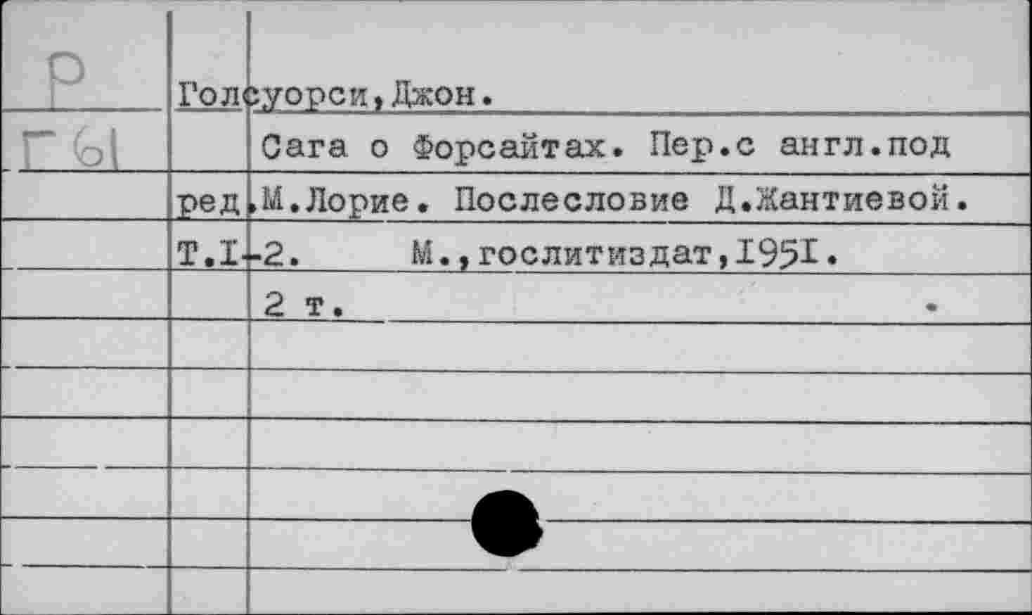 ﻿р	Гол'	5УОРСИ» Джон.
гы		Сага о Форсайтах. Пер.с англ.под
	ред	►М.Лорие. Послесловие Д.Жантиевой.
	Т.1-	■2.	М.,Гослитиздат,1951»
		2 т.
		
		
		
		
		
		